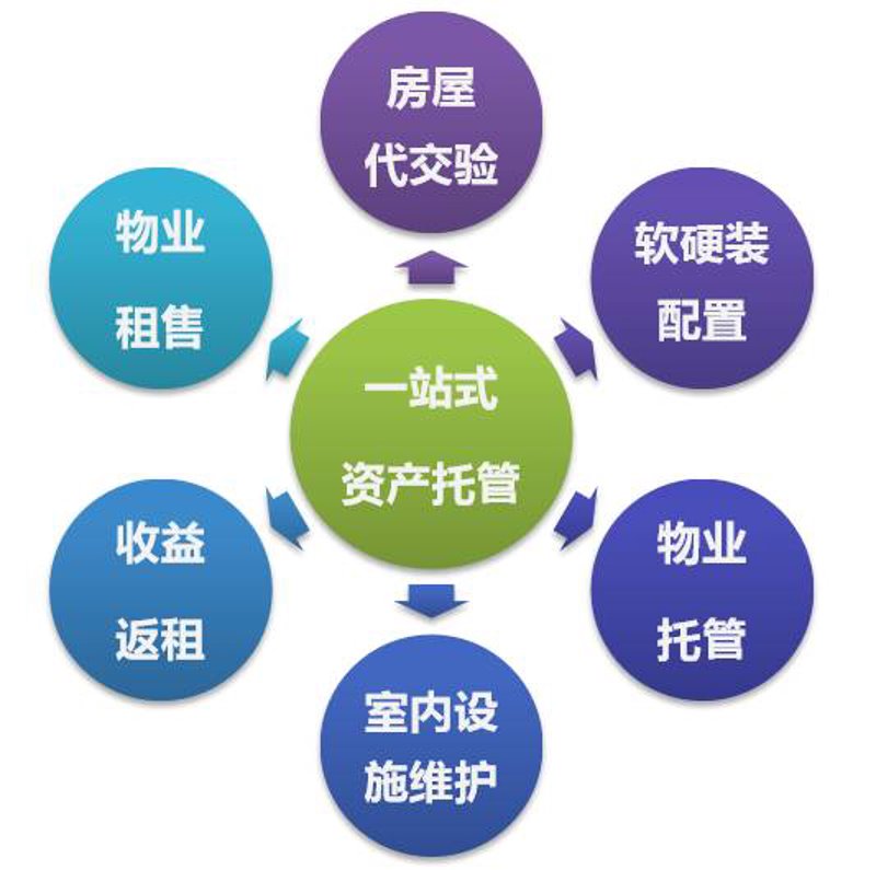 物业管理公司在北京市场的发展前景
