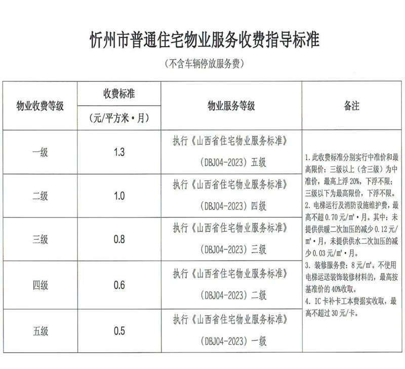 小区物业托管新趋势：共享智慧生活